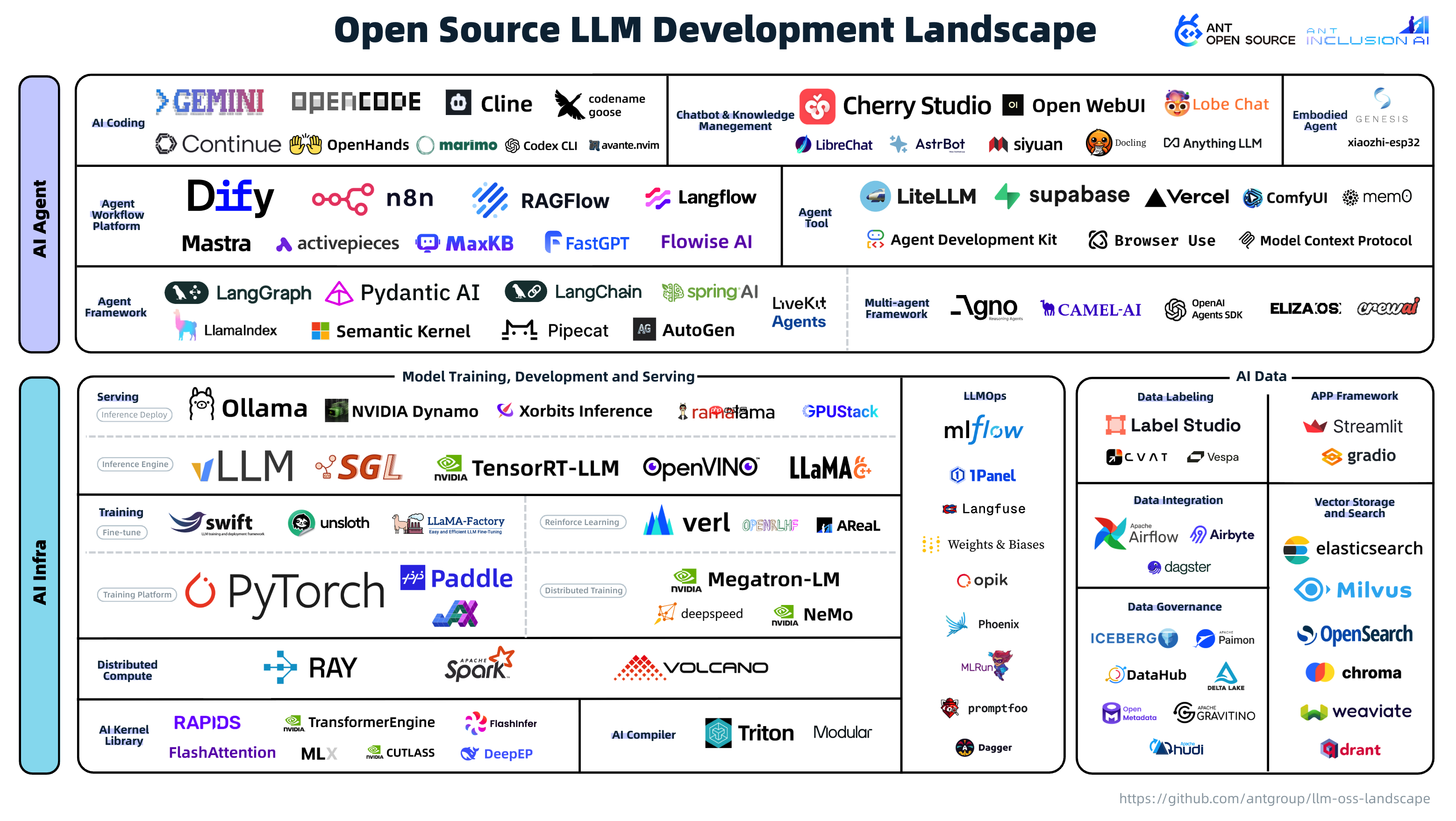 蚂蚁开源发布《大模型开源开发生态全景与趋势》报告