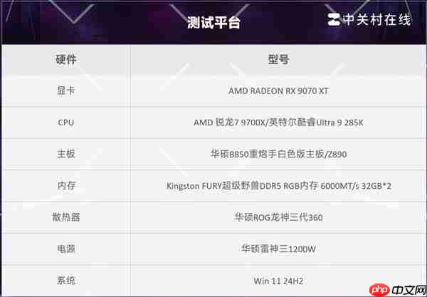 7打9帧数照样赢！锐龙7 9700X游戏对比酷睿Ultra 9 285K