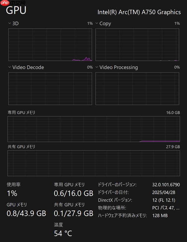 竟有512-bit 16GB显存:Intel锐炫A750神秘样品曝光