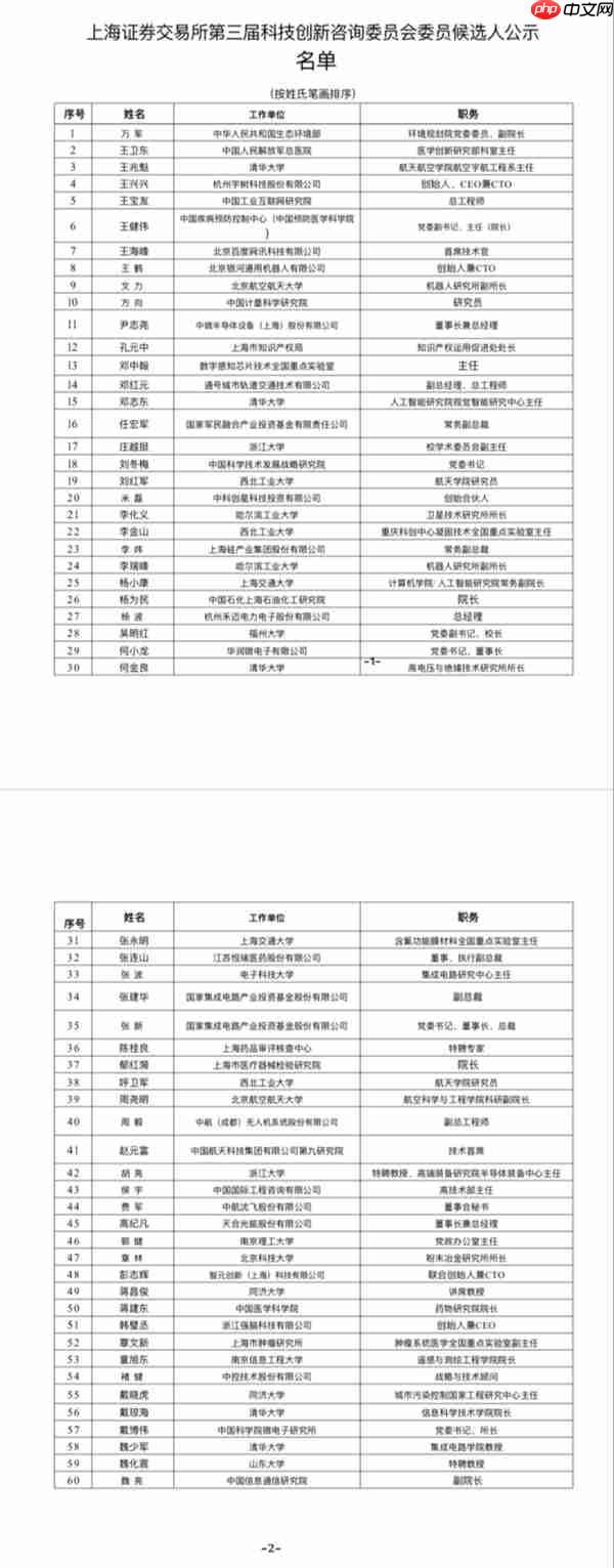 宇树王兴兴、智元彭志辉有新身份：入选上交所第三届科创咨询委候选人