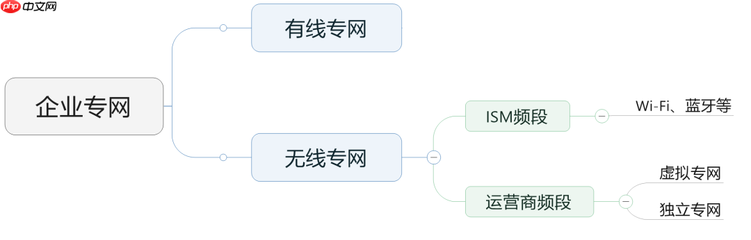 5G 毫米波专网牌照，意义何在？