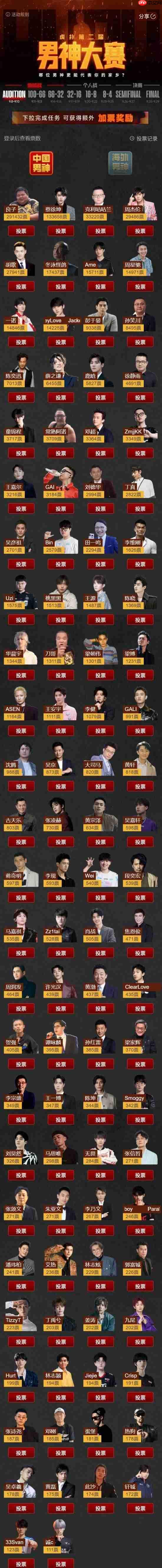 一句味真足火爆网络:350斤网红男神大赛榜首 超越吴彦祖、彭于晏等