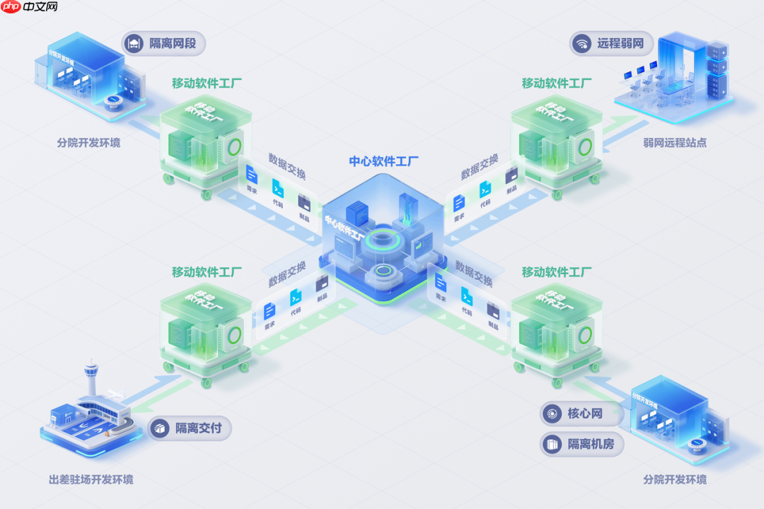 重塑研发组织形态:从「中心软件工厂」到「移动软件工厂」
