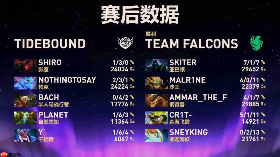 Ti14淘汰赛拉开帷幕:XG高歌猛进闯入六强 TT背水一战