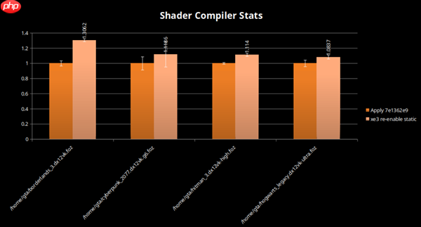 18A工艺Panther Lake处理器稳了 Intel神优化：没发布就提升18%游戏性能