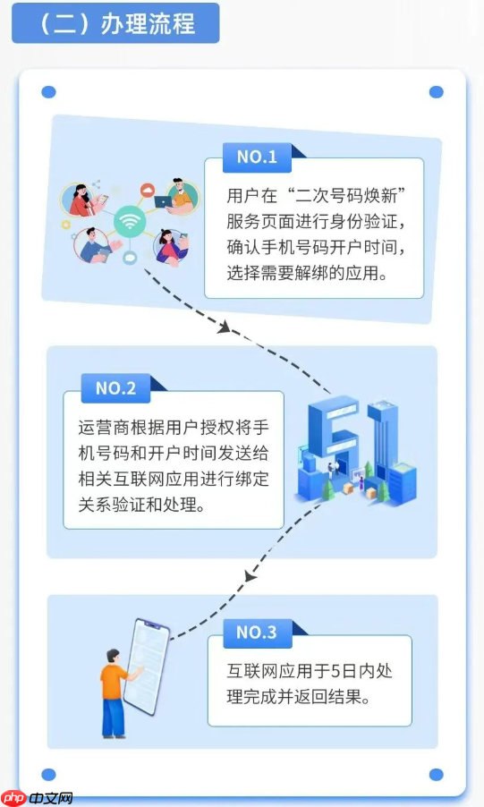 一键解绑前任App账号！二次号码焕新服务已接入微信、抖音等240款应用