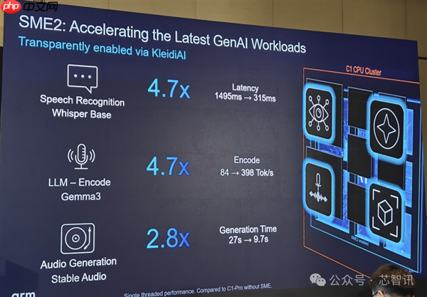 Arm发布全新C1 CPU与G1-Ultra GPU：Armv9.3指令集、新一代光追