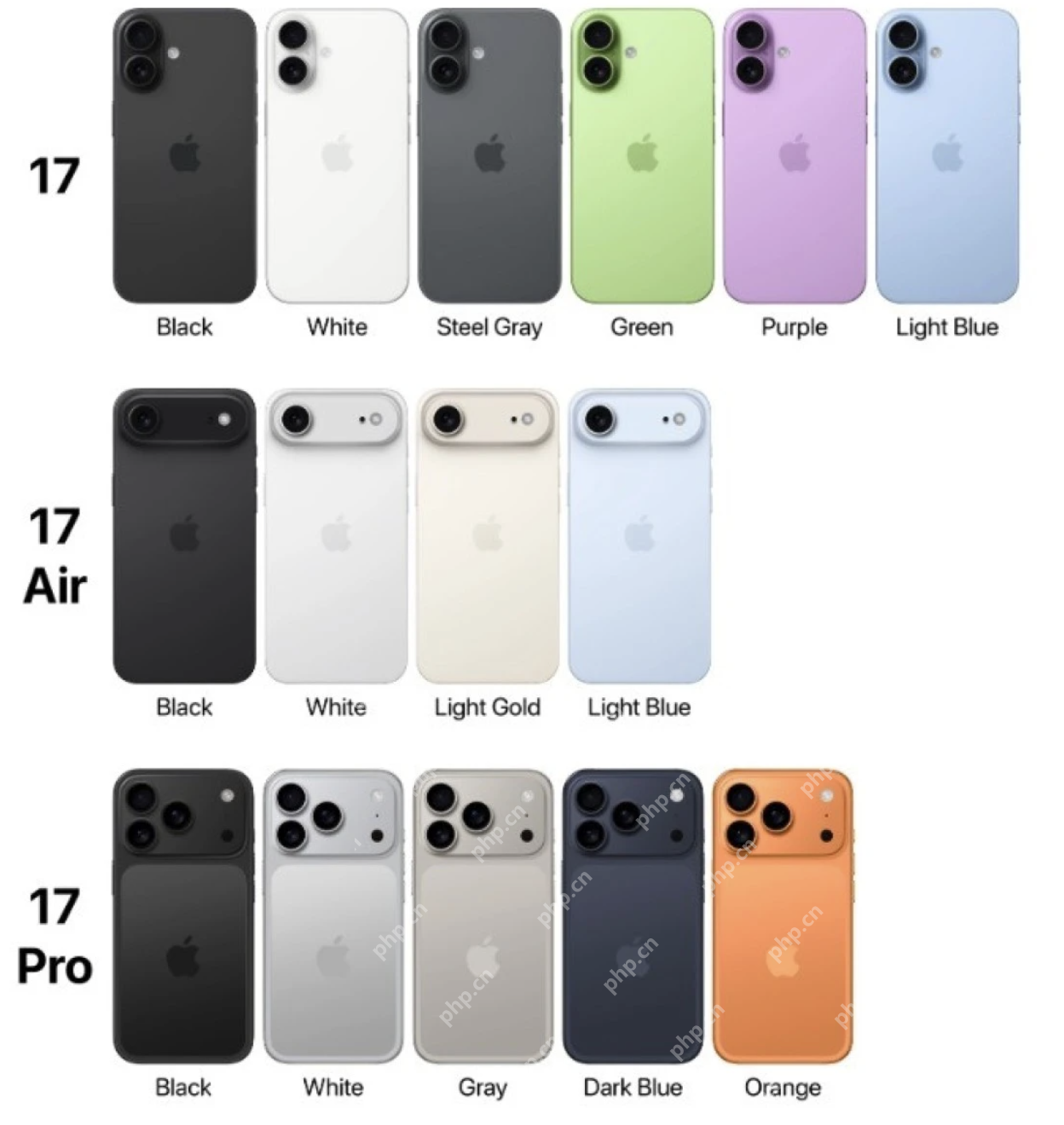 iPhone17值不值得购买!一篇看懂升级点+避坑指南 - php中文网