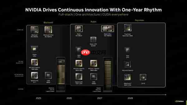 NVIDIA宣布下代AI服务器：288颗GPU＋36颗CPU 800亿亿次每秒