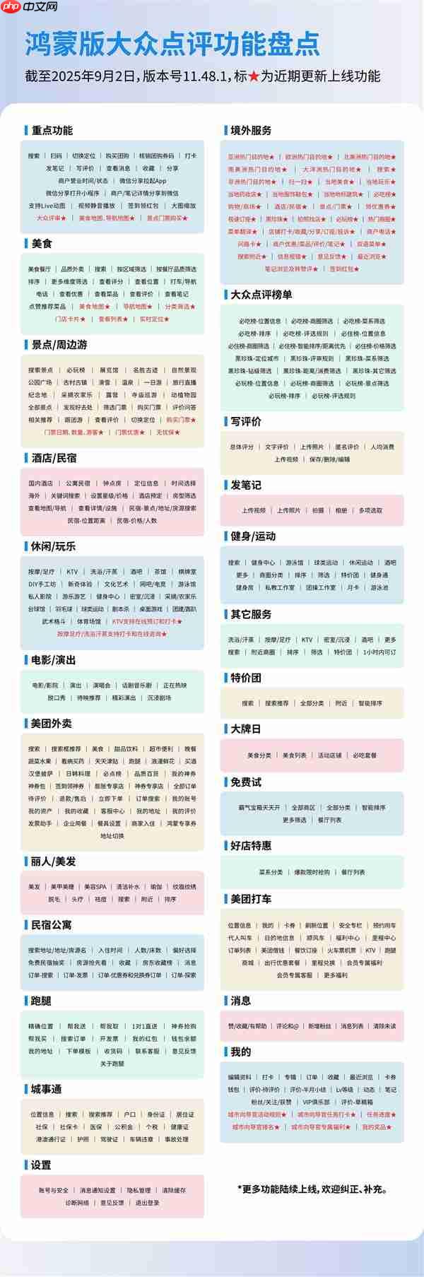 用户服务、内容生态齐升级 鸿蒙版大众点评这些变化你发现了吗