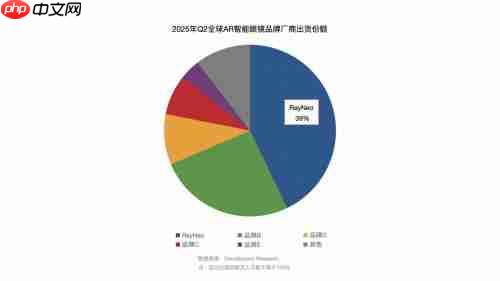 雷鸟X3 Pro荣获佳新兴科技奖 雷鸟创新参展IFA2025引关注