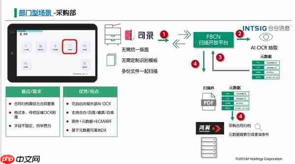 富士胶片商业创新（中国）携手合合信息：从AI智取文档信息到业务洞察
