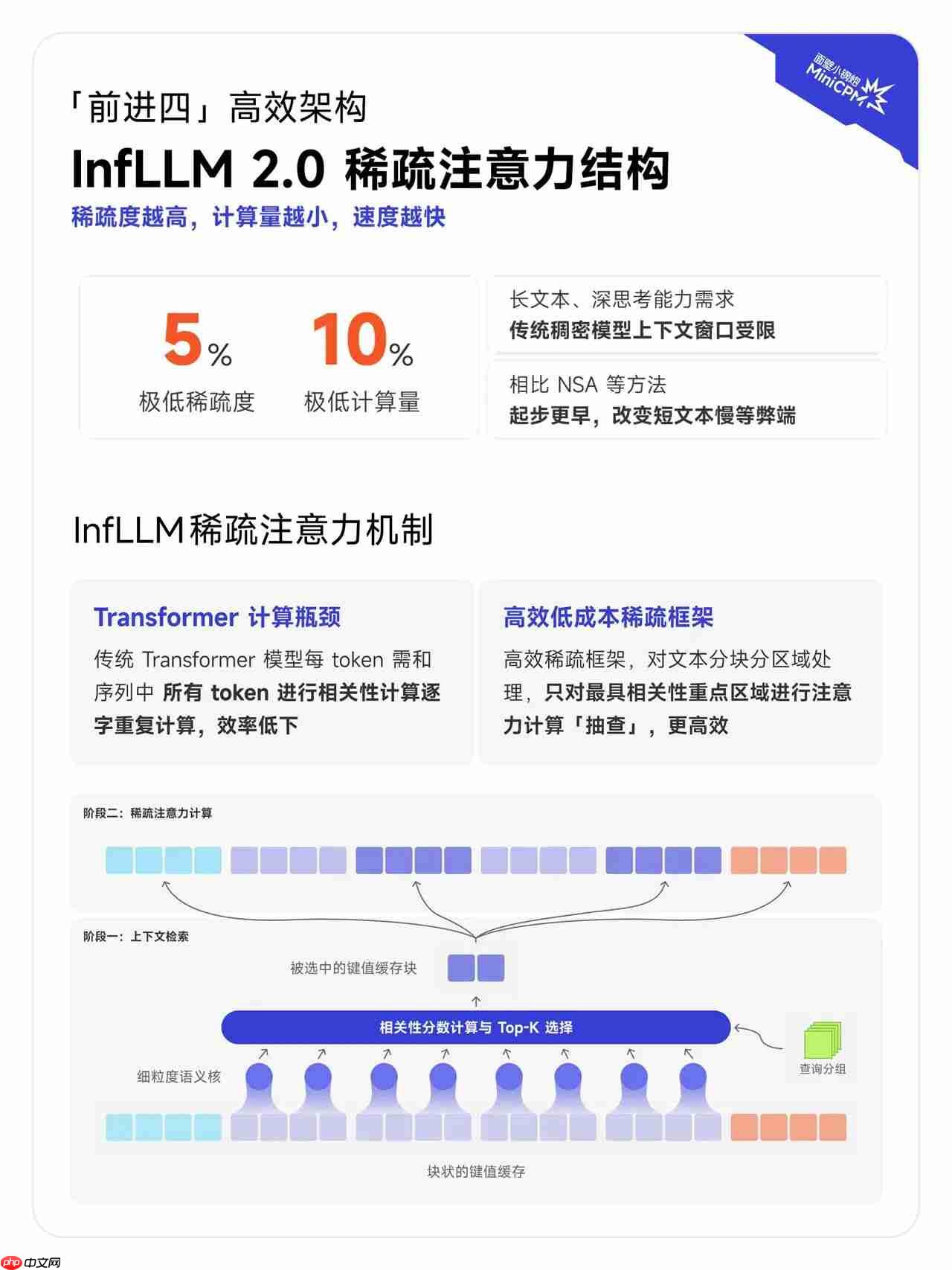 OpenBMB 发布并开源 MiniCPM 4.1-8B