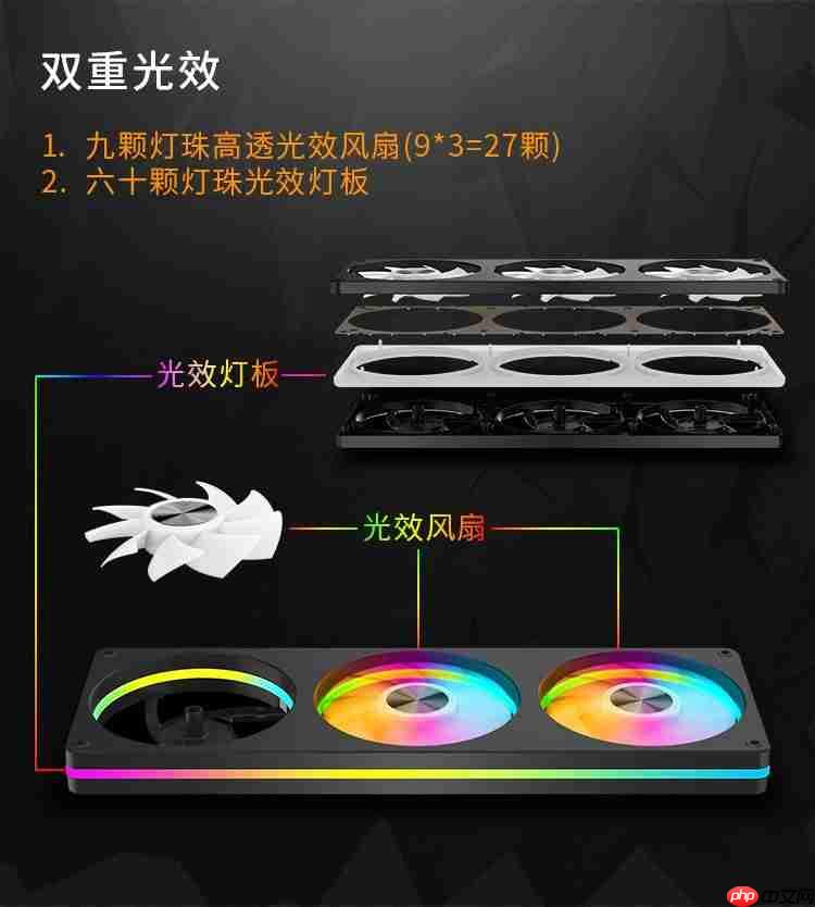 看腻无限镜？九鲨JK-F360一体风扇，突破视觉边界，光效新体验