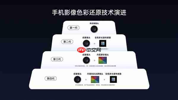 OPPO Find X9来了:Ultra同款丹霞色彩还原镜头下放 全系标配