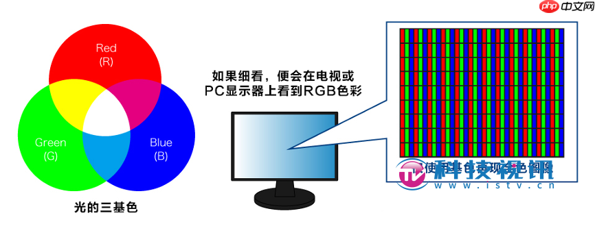画质党必看！深入浅出解读3LCD技术投影优势