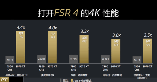 A卡真能战未来 曝AMD FSR4将支持RDNA3及PS5