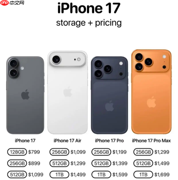踩着Plus机型上位 iPhone 17 Air能否成为苹果新爆款？