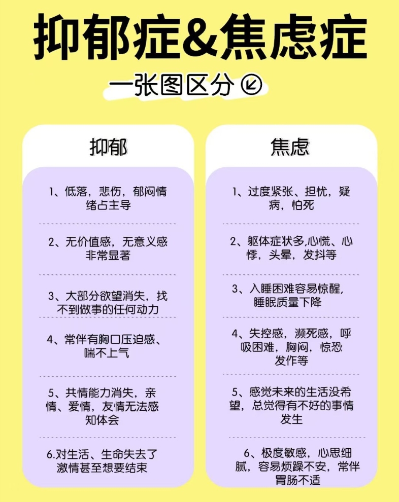 焦虑症和抑郁症的区别：从3个关键维度快速区分
