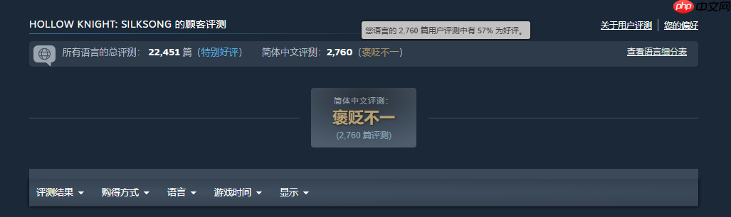 释放幸压抑!《空洞骑士:丝之歌》登顶Steam全球和国区热销榜