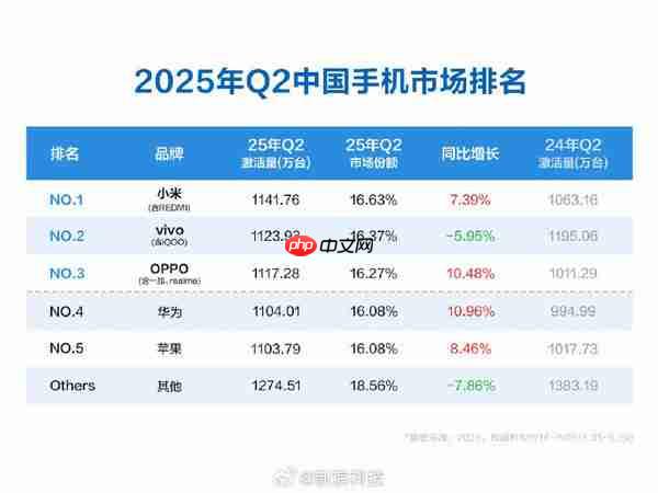 卢伟冰:AI时代已来!手机行业正在孕育新的大变化