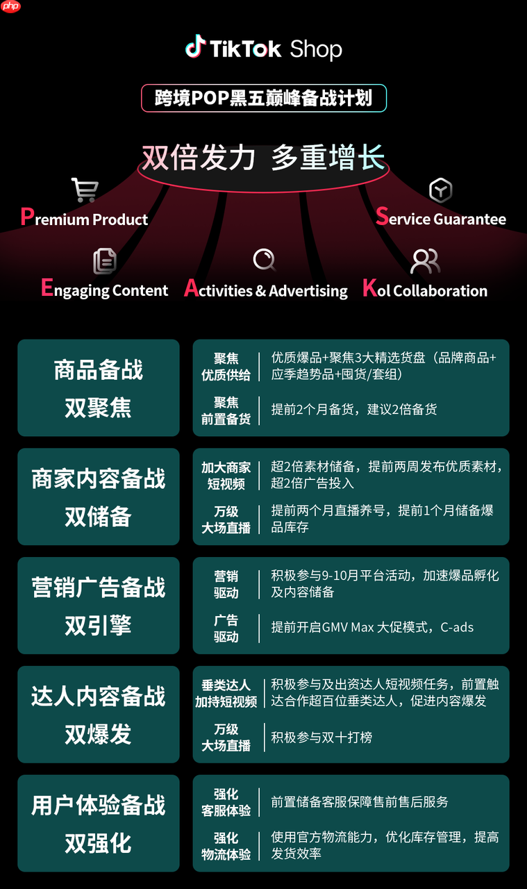 TikTokShop跨境POP黑五大会：加倍发力，共赢多重增长！