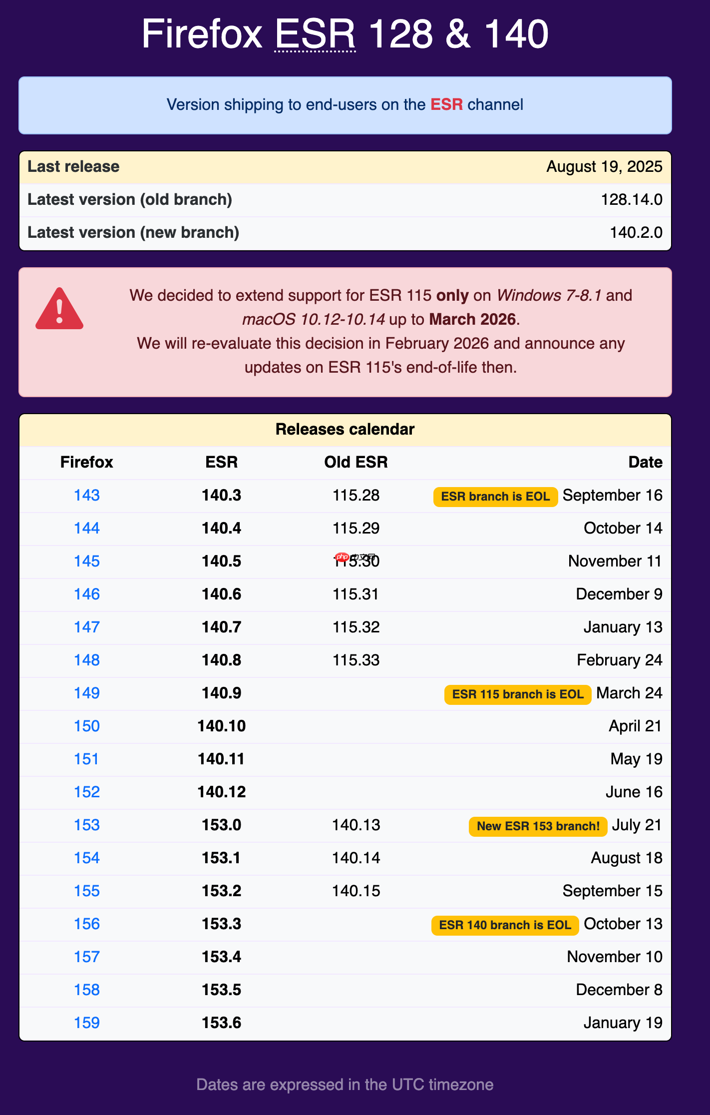 Firefox 延长支持 Win7/8/8.1 系统至 2026 年 3 月