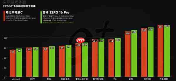 游戏本选机避坑:3 款高帧强机实测 + 选购攻略 帮你选对不踩雷