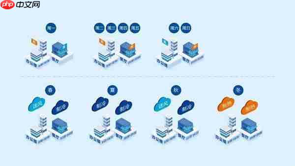 又一主流型号标配AI!海尔多联机加速智能化布局