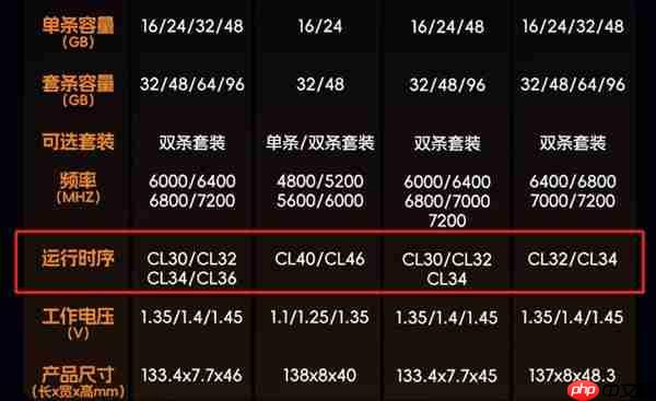普通用户：2666MHz-3200MHz频率DDR4内存够用