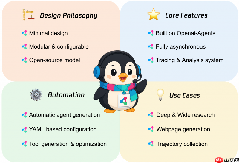 腾讯Youtu-Agent正式开源，加速推动智能体从研究走向应用