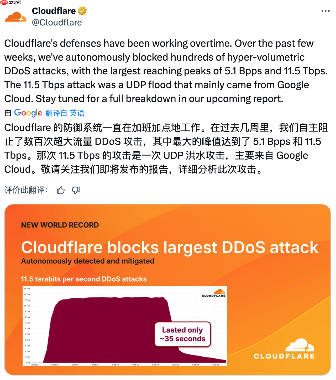 Cloudflare 扛下了峰值达 11.5 Tbps 的超大流量 DDoS 攻击