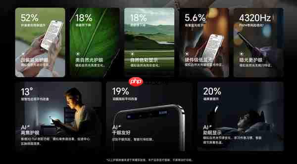 效果约等于保鲜膜!防蓝光膜隔绝99%有害蓝光是噱头