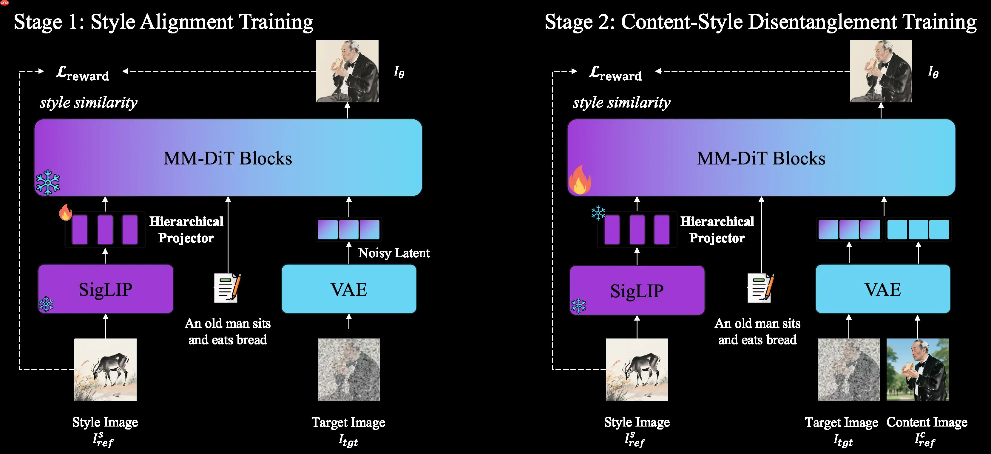 字节跳动开源 USO,支持统一风格与主体定制的图像生成模型