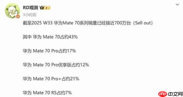 传华为Mate 70系列销量已接近700万台 标准款最畅销