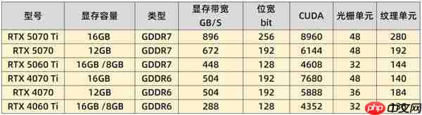 英伟达RTX 5060Ti与4060Ti谁更值得买