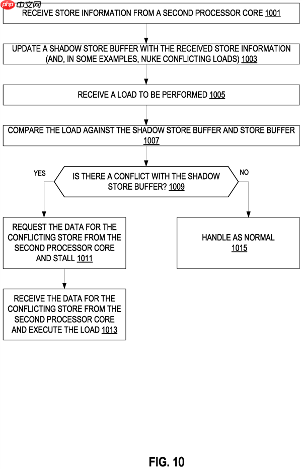 Intel SDC超级核心专利曝光：多小核协同提升单线程性能！