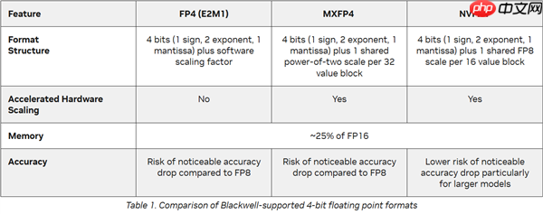 与国产AI分裂 NVIDIA最强AI显卡GB300强化FP4：能效暴增50倍