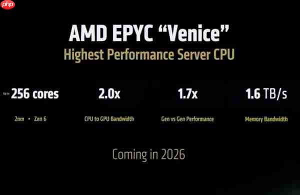 CPU进入千瓦时代！AMD下代霄龙服务器处理器曝光：功耗700-1400W、性能提升70%