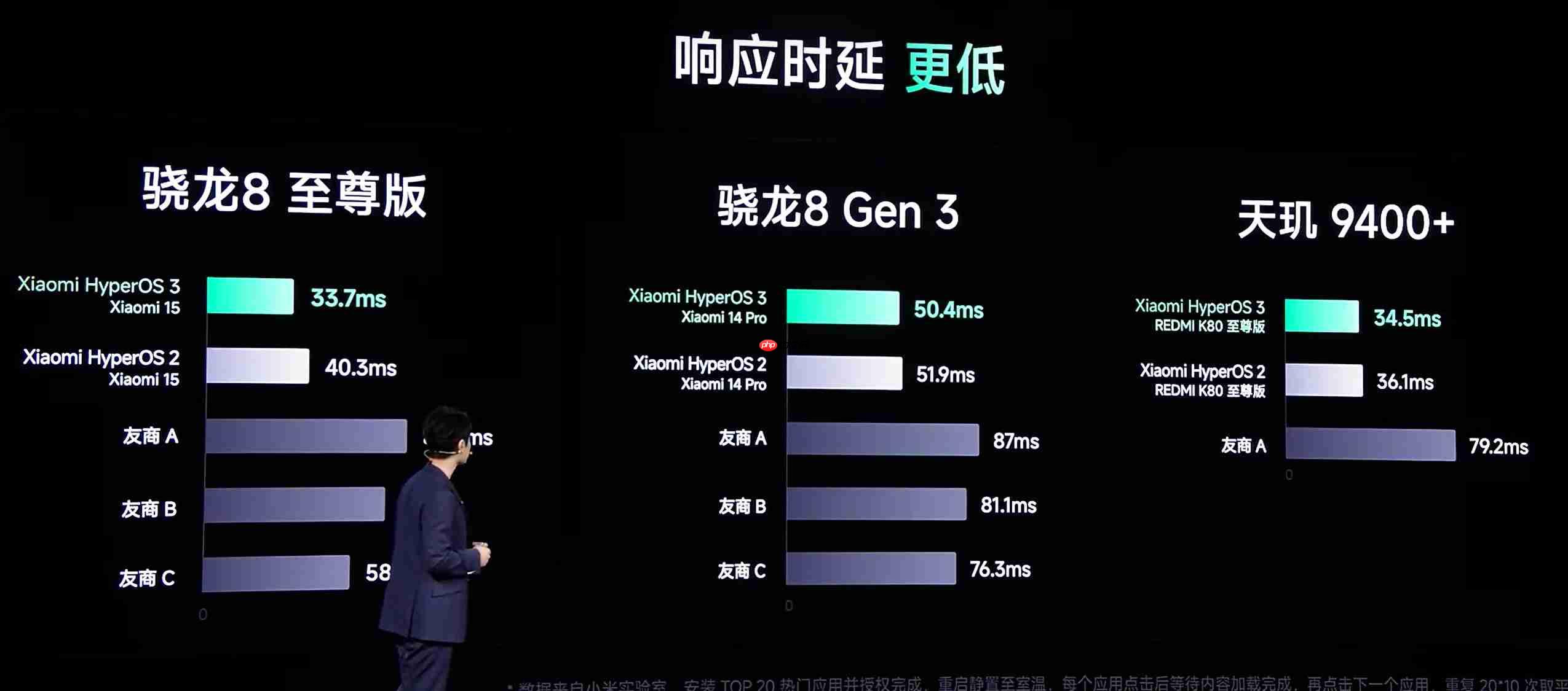 超级岛登场!小米澎湃OS 3正式发布,跨生态互联与隐私安全迎来提升