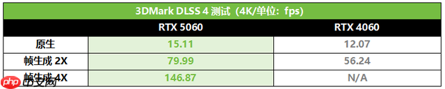 开学季装备换新!华硕5060显卡装机必备!