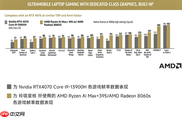 锐龙AI Max+395配128GB内存!星核超级AI电脑小米有品众筹破1000万