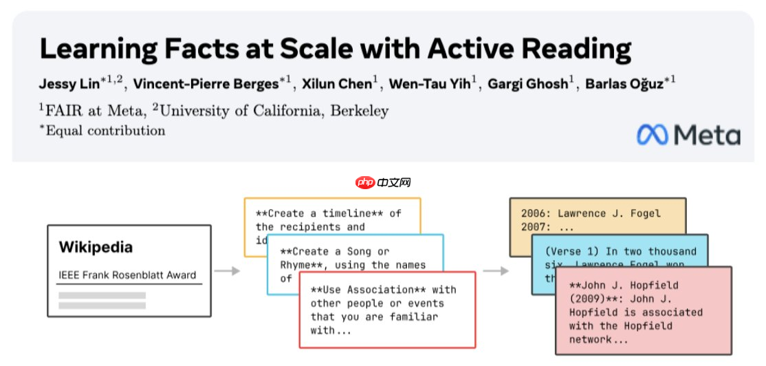 Meta 提出“Active Reading”框架,让大模型像人一样“精读”