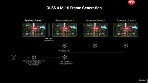 《合金装备3:重制版》经典重置支持DLSS4!华硕显卡带你高帧爽玩