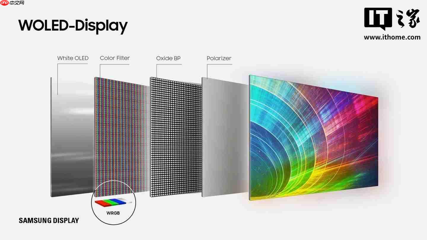 消息称京东方有望向三星供应 W-OLED 面板,双方已开始磋商