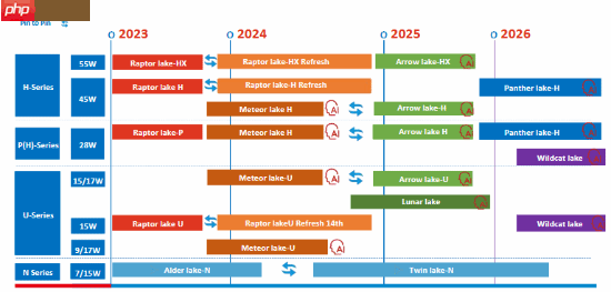AMD、Intel似乎商量好了：旗舰游戏本2026年集体沉默