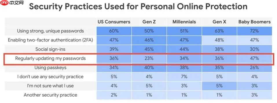 谷歌确认 Gmail 密码泄露导致被黑客入侵,大多数用户需立即更换密码