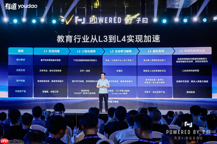 网易有道发布子曰教育大模型，定义教育AI应用能力分级