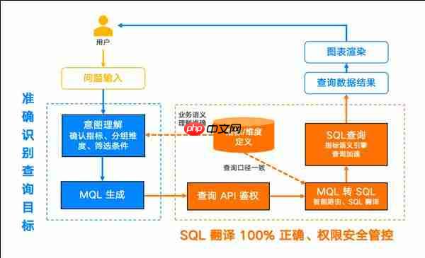 把数据分析主导权交给业务  Aloudata Agent 面向全行业公开体验