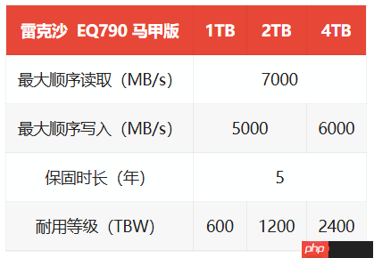 雷克沙推出EQ790马甲版固态硬盘：支持PS5扩容